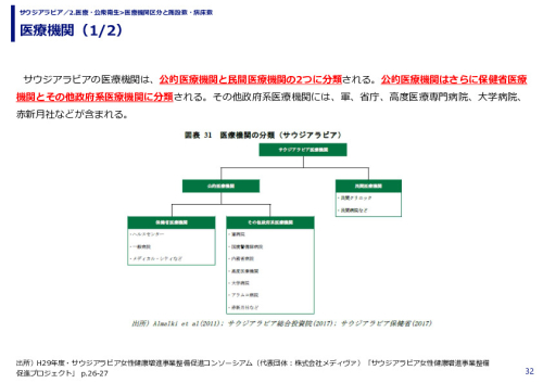 医療機関