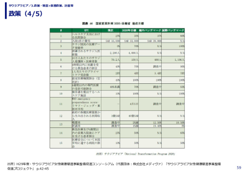 政策