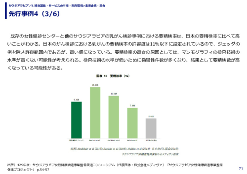 先行事例4