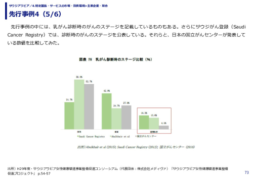 先行事例4
