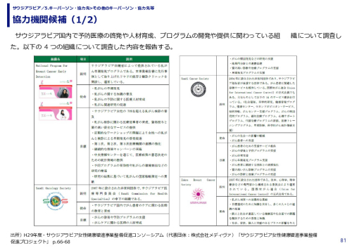 協力機関候補