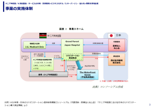 事業の実施体制