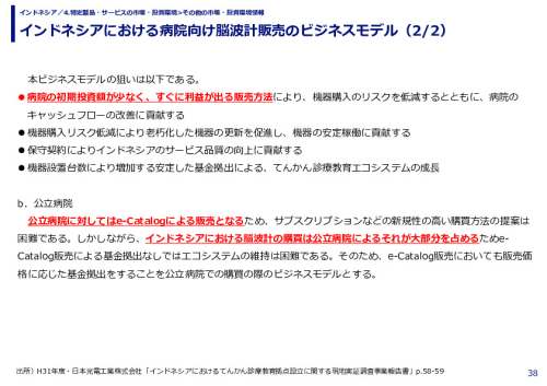インドネシアにおける病院向け脳波計販売のビジネスモデル