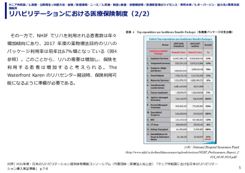 リハビリテーションにおける医療保険制度