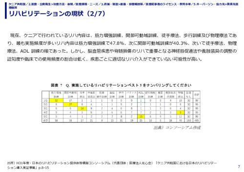 リハビリテーションの現状
