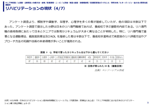 リハビリテーションの現状