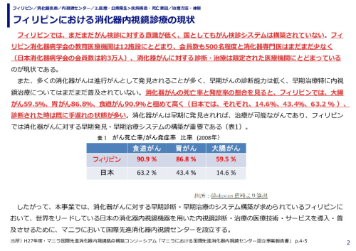 フィリピンにおける消化器内視鏡診療の現状