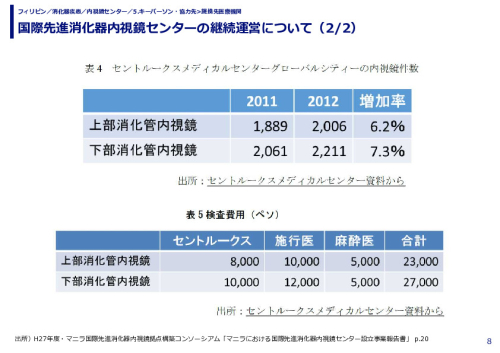 国際先進消化器内視鏡センターの継続運営について