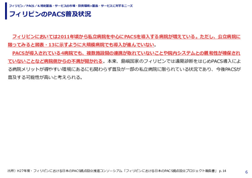 フィリピンのPACS普及状況