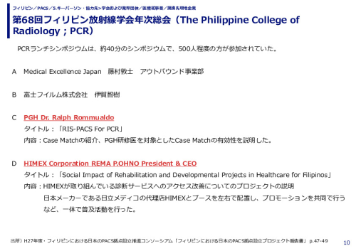 第68回フィリピン放射線学会年次総会（The Philippine College of Radiology ; PCR）