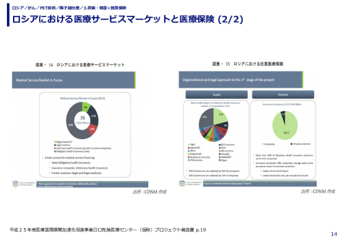 ロシアにおける医療サービスマーケットと医療保険 