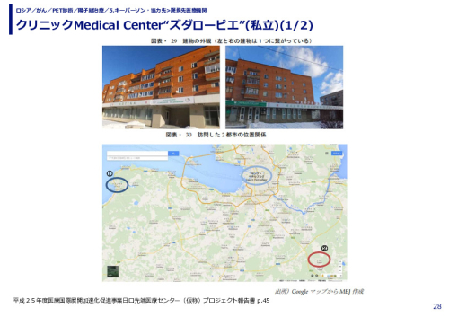 クリニックMedical Center“ズダロービエ”(私立)