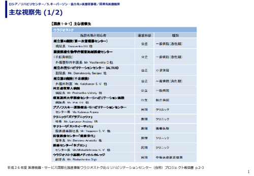 主な視察先 