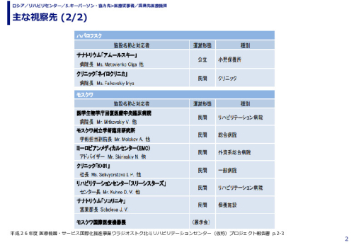 主な視察先 