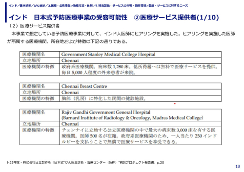 インド　日本式予防医療事業の受容可能性　②医療サービス提供者