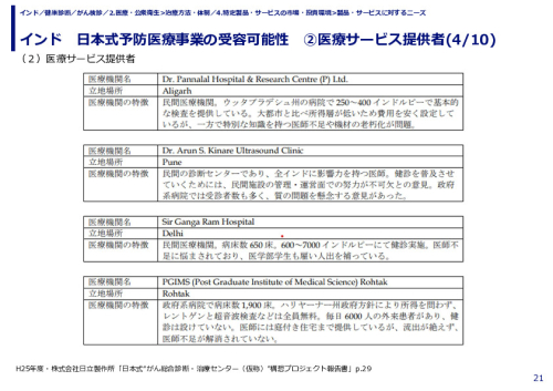 インド　日本式予防医療事業の受容可能性　②医療サービス提供者