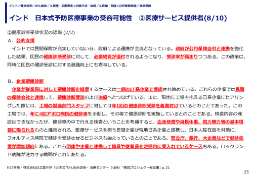インド　日本式予防医療事業の受容可能性　②医療サービス提供者