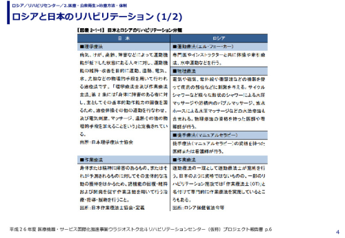 ロシアと日本のリハビリテーション 