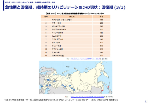 急性期と回復期、維持期のリハビリテーションの現状：回復期 