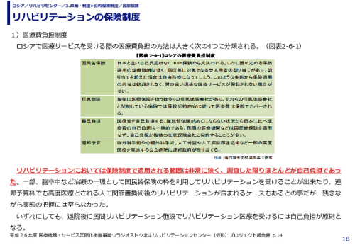 リハビリテーションの保険制度