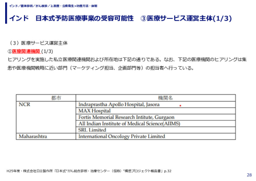 インド　日本式予防医療事業の受容可能性　③医療サービス運営主体
