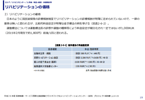 リハビリテーションの価格