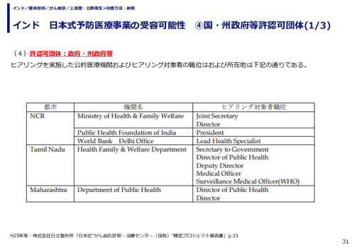インド　日本式予防医療事業の受容可能性　④国・州政府等許認可団体