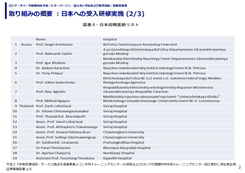 取り組みの概要 ：日本への受入研修実施 