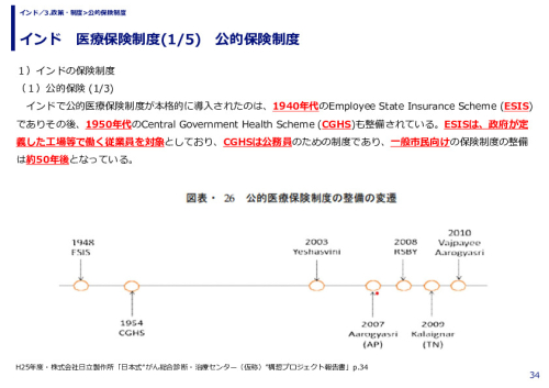 インド　医療保険制度　公的保険制度