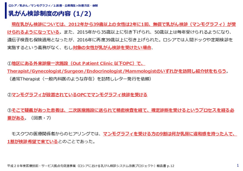 乳がん検診制度の内容 