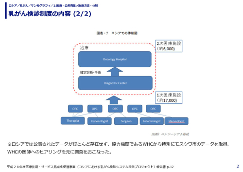 乳がん検診制度の内容 