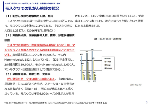 モスクワでの乳がん検診の状況 