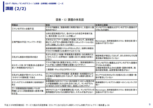 課題 