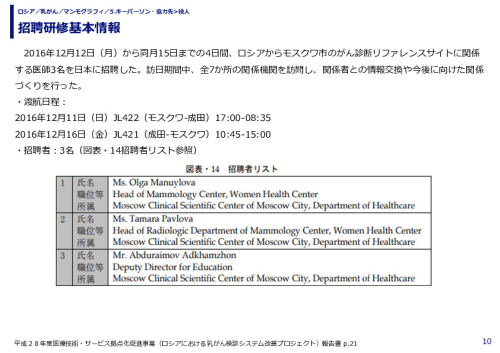 招聘研修基本情報