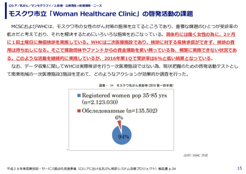 モスクワ市立「Woman Healthcare Clinic」の啓発活動の課題