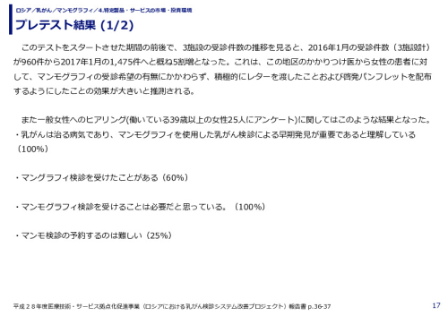 プレテスト結果 