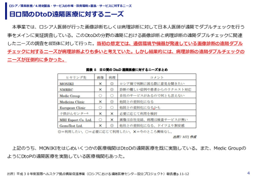 日ロ間のDtoD遠隔医療に対するニーズ