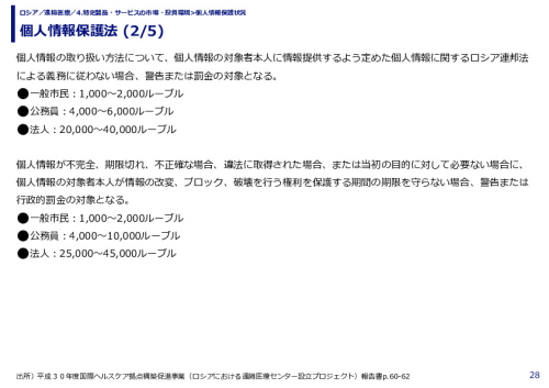 個人情報保護法 (1/5)