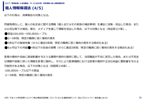 個人情報保護法 (1/5)