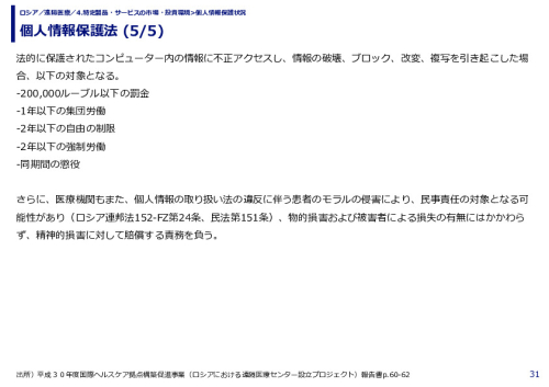 個人情報保護法 (1/5)