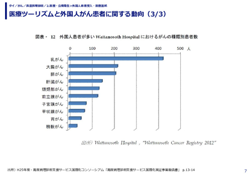 医療ツーリズムと外国人がん患者に関する動向（1/3）