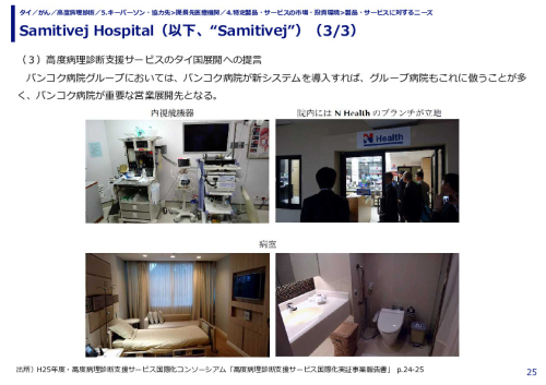 Samitivej Hospital（以下、“Samitivej”）（1/3）