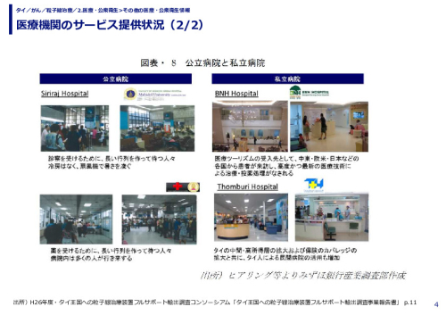 医療機関のサービス提供状況（1/2）