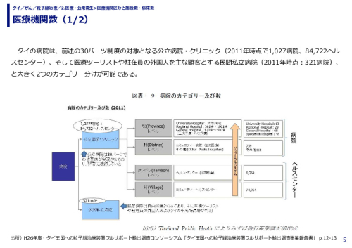 医療機関数（1/2）