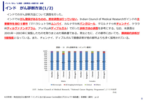 インド　がん診断方法