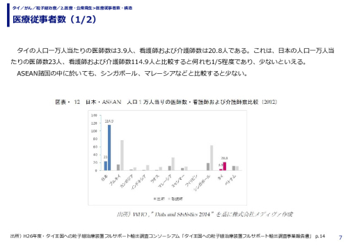 医療従事者数（1/2）