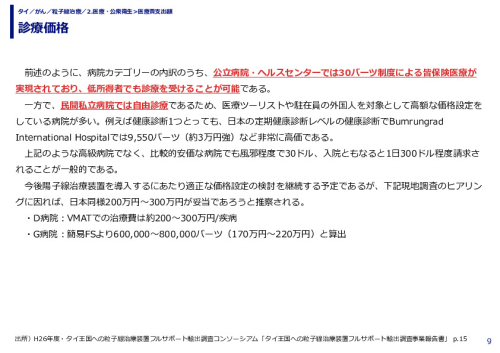 診療価格