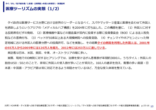 医療ツーリズムの実態（1/2）