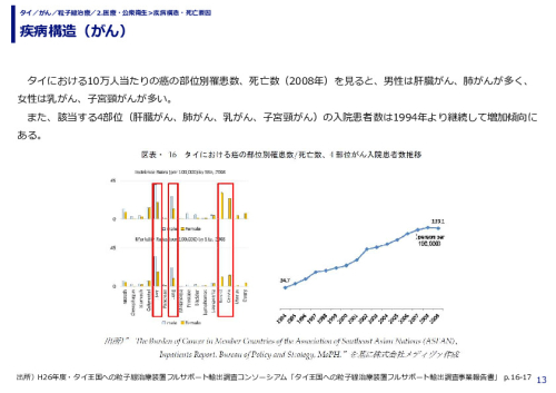 疾病構造（がん）