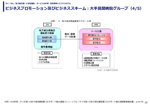 ビジネスプロモーション及びビジネススキーム：大手民間病院グループ（1/5）